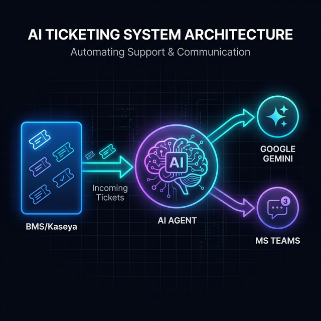 Architectuur diagram Agent Tom B