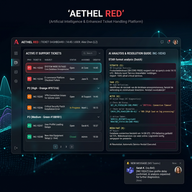 AI Dashboard met STAR-analyse