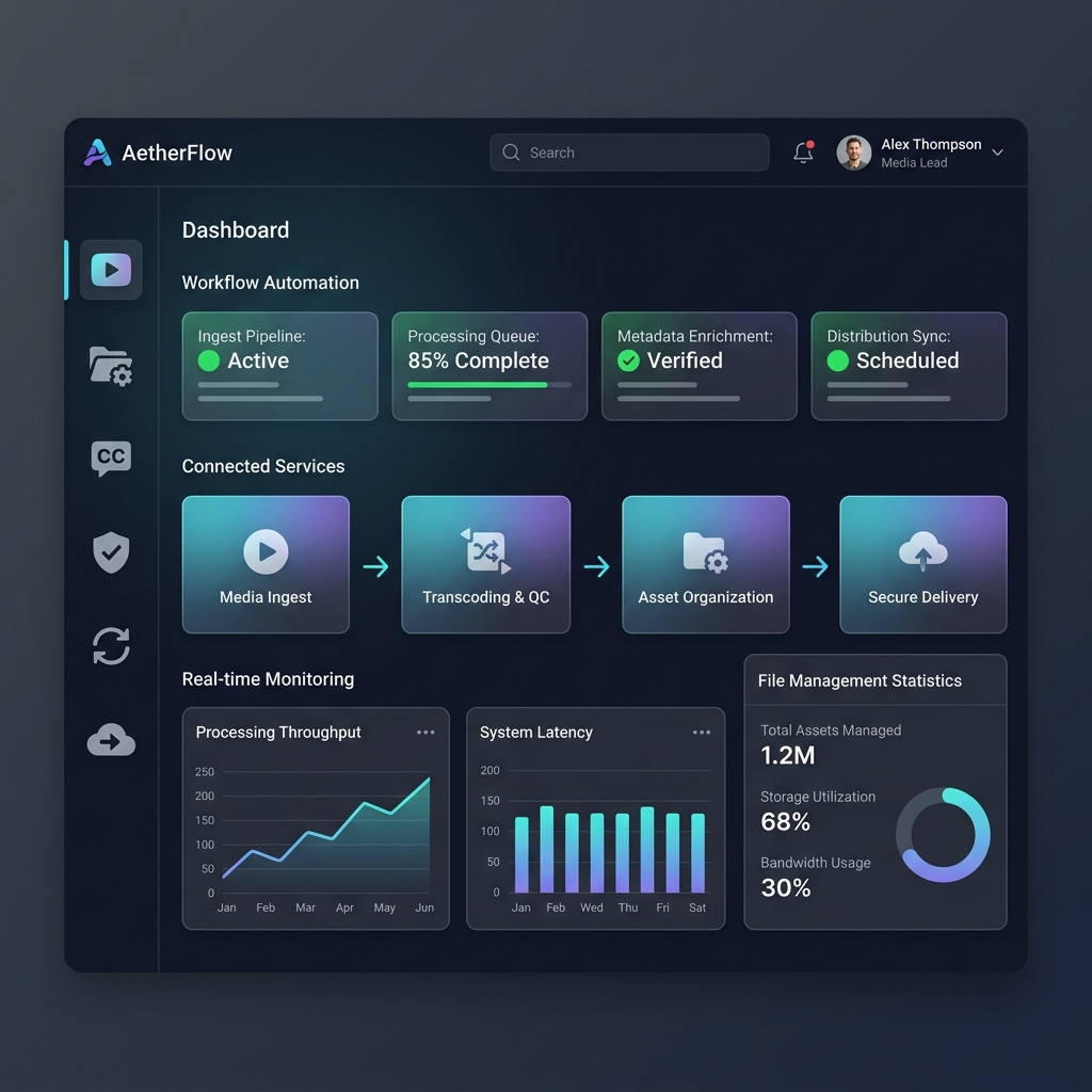Media Automation Platform — Enterprise dashboard voor geautomatiseerd mediabeheer