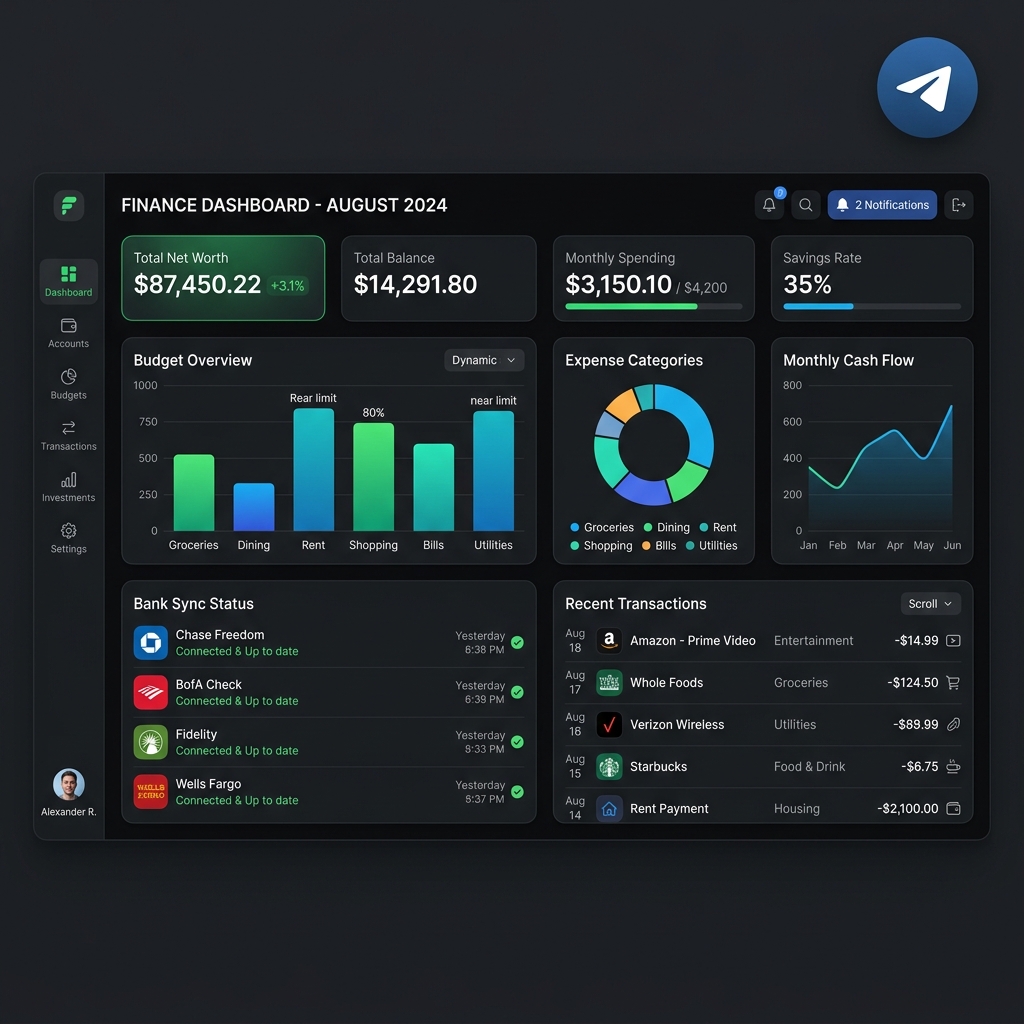 Actual Budget Sync & Report