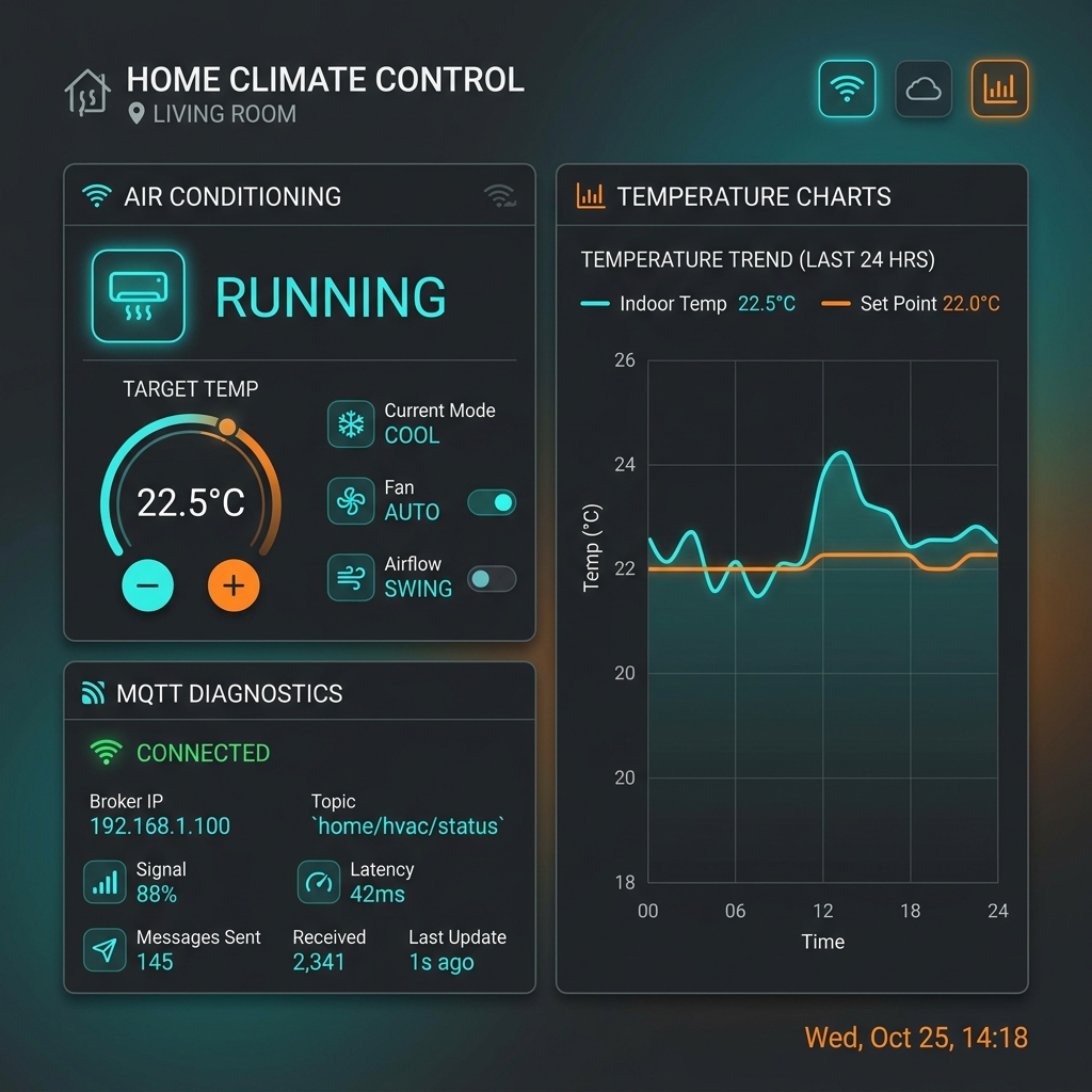 Gree2MQTT local AC Bridge