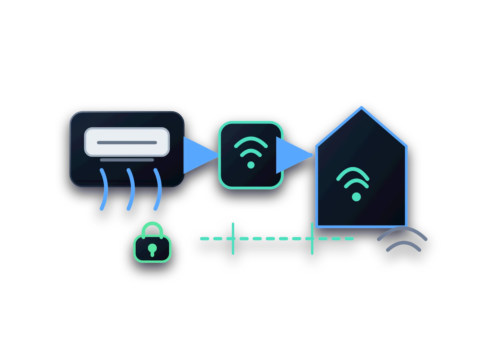 Een airco stuurt lokaal via een afgeschermde netwerkbrug naar Home Assistant, zonder cloud- of accountgegevens